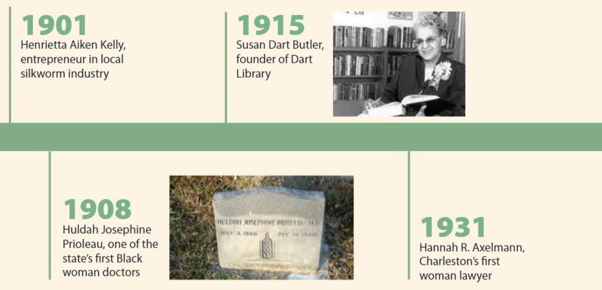 Some of Charleston’s women entrepreneurs, timeline slide 3 of 4. 1901: Henrietta Aiken Kelly, entrepreneur in local silkworm industry. 1908: Huldah Josephine Prioleau, one of the state’s first Black woman doctors. 1915: Susan Dart Butler, founder of Dart Library. 1931: Hannah R. Axelmann, Charleston’s first woman lawyer. 